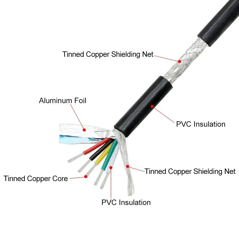 2-20m 2464 Double-shielded Copper Wire 2/3/4/5/6/8/10/12Cores 300V Anti-interference Signal Control Cables 28/26/24/22/20/18AWG