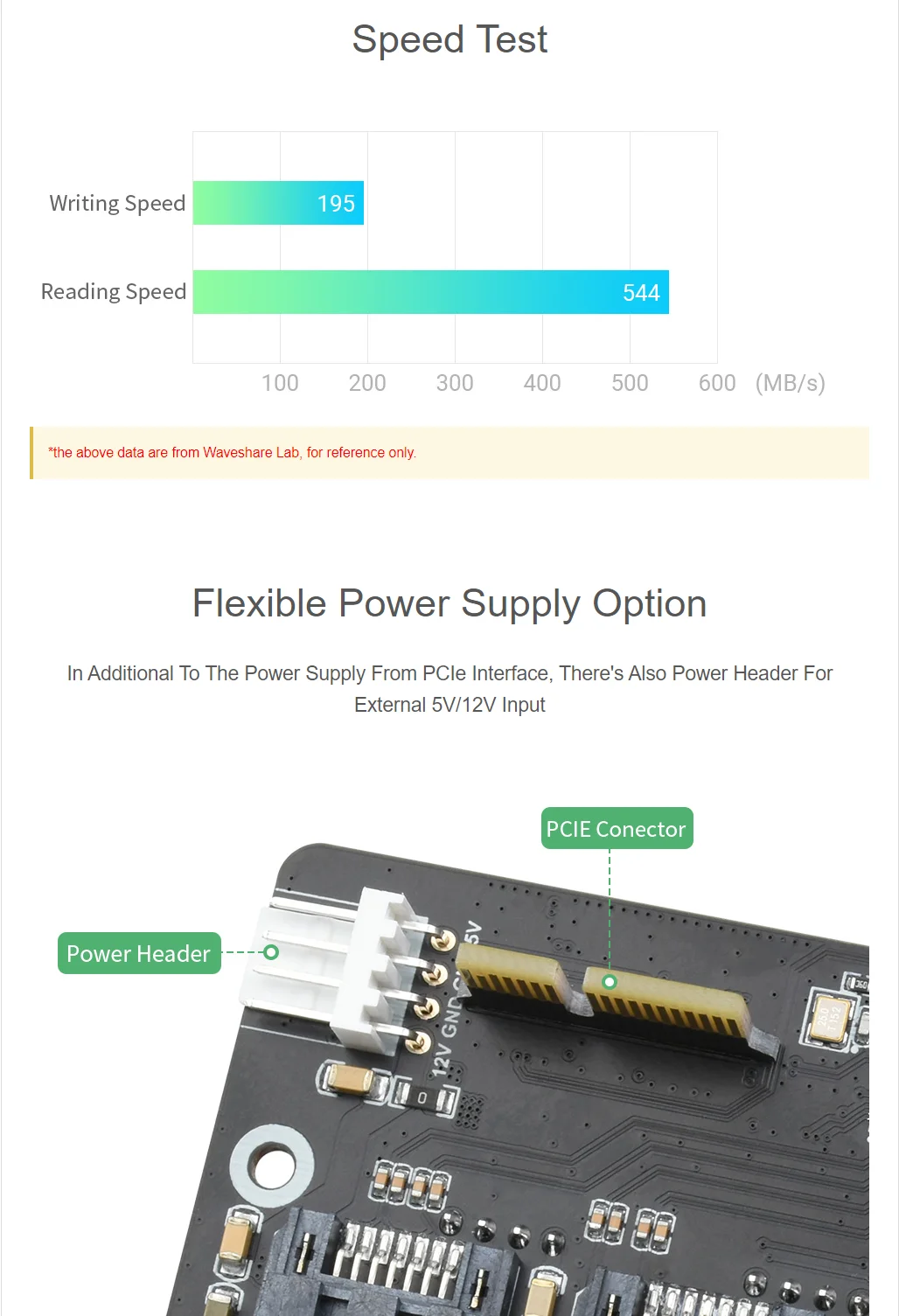 Placa de desarrollo expansora PCIe a 4-Ch SATA 3,0 para Raspberry Pi Compute Module 4 CM4 IO Board 6Gpbs interfaz SATA de alta velocidad