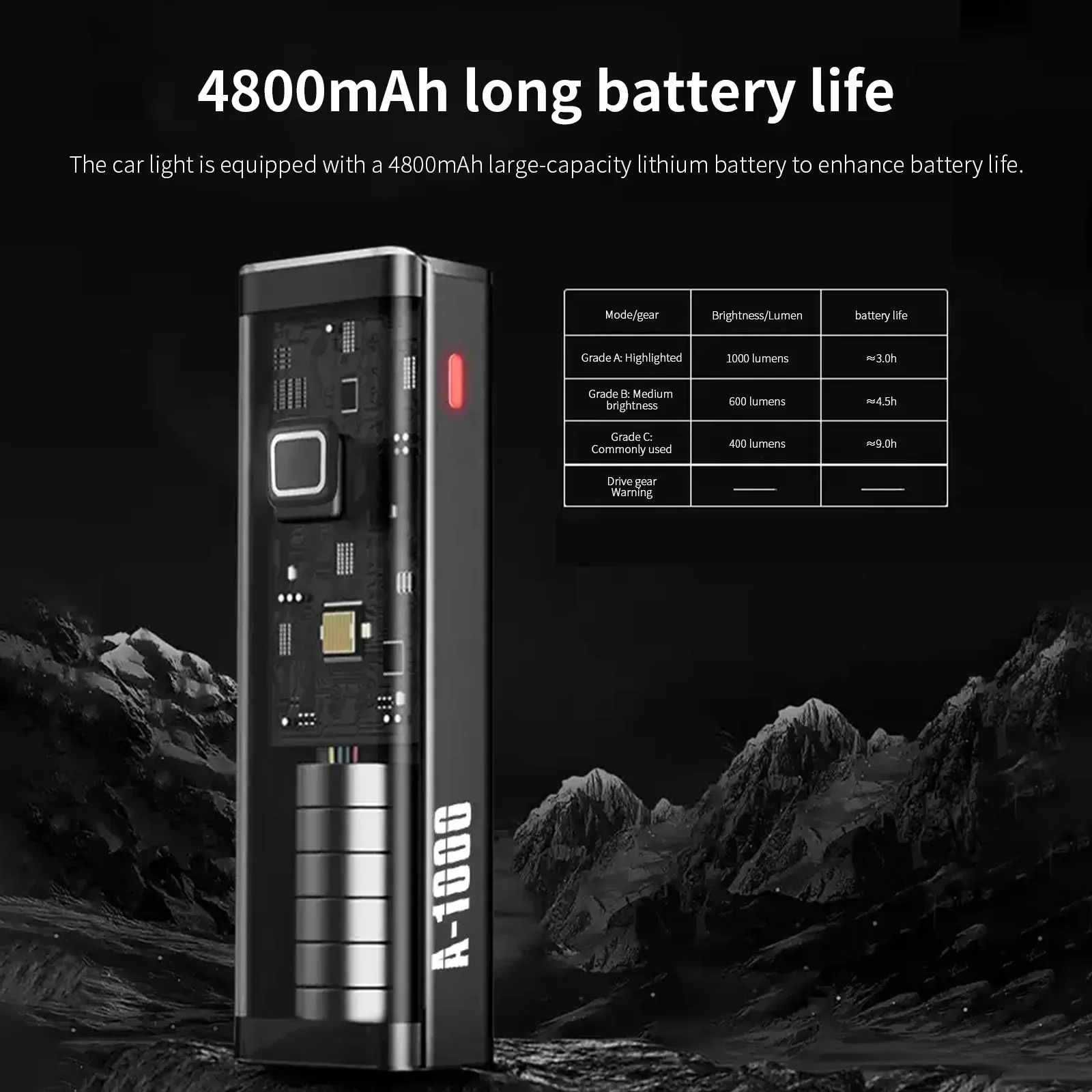 Thumbnail 2 - #27 Highest Rated LED Bicycle Front Lights to Buy in 2026