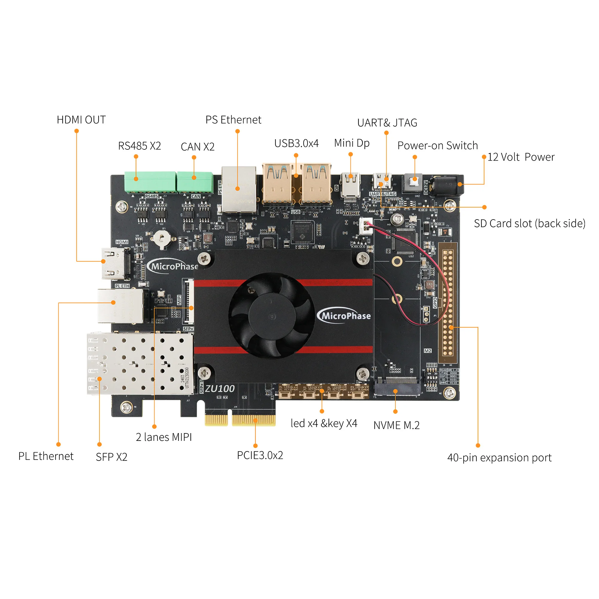 MicroPhase Xilinx Zynq UltraScale+ MPSoC FPGA Development Board XME0803-3EG 4EV PCIe 3.0 High Speed Signal Processing
