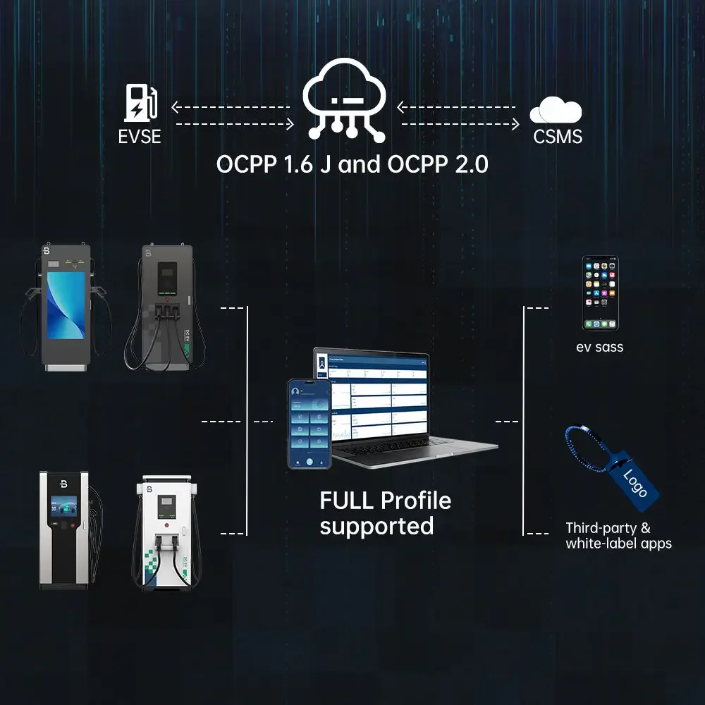 Beny IP55 30 кВт/40 кВт/60 кВт/90 кВт/120 кВт/150 кВт/180 кВт/240 кВт Ev Dc Power Fast Charging Station CCS1 CCS2 EV Зарядное устройство с OCPP