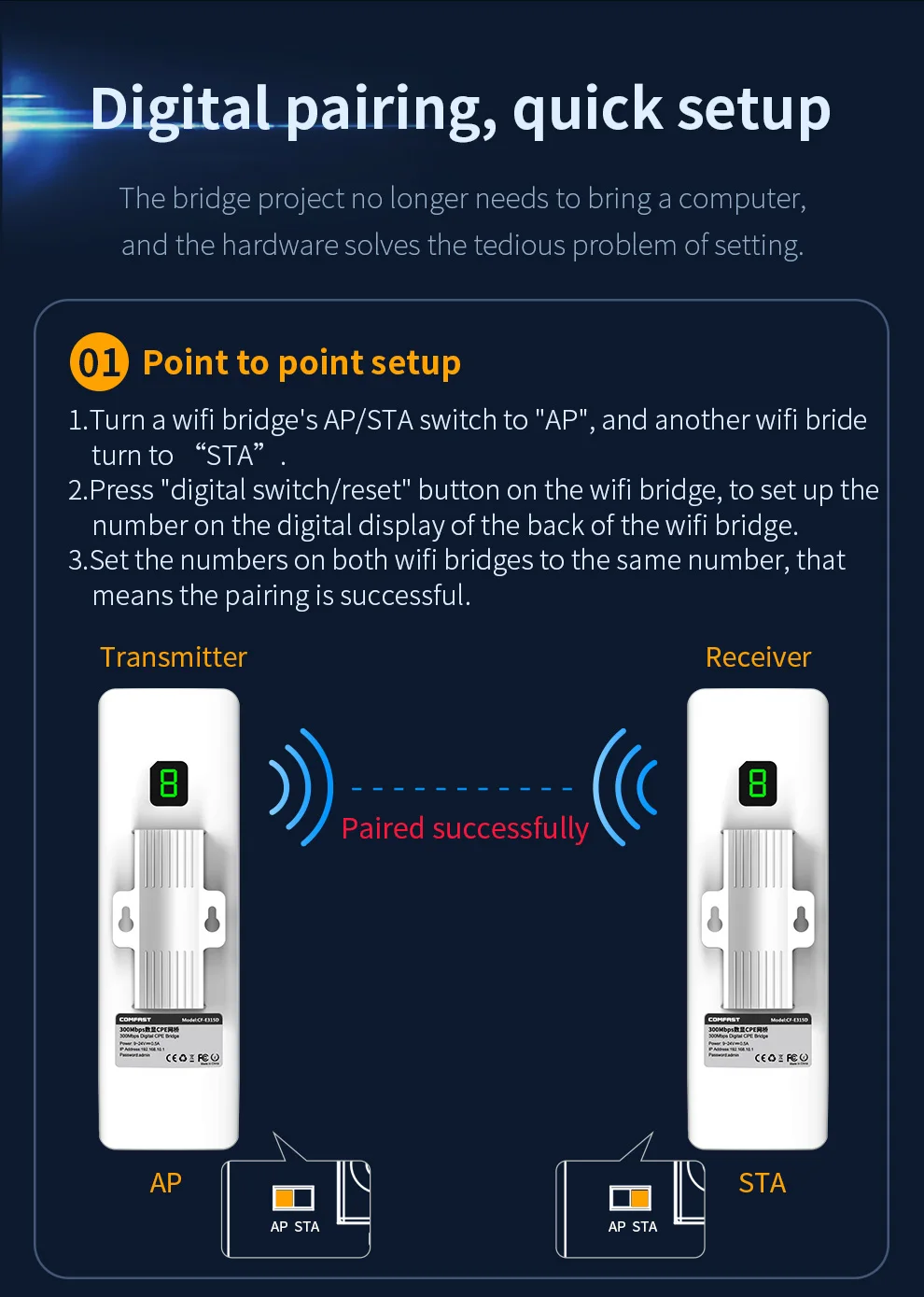 Imagem -03 - Longo Alcance Wifi Antena Router Ponto de Acesso ao ar Livre 300mbps Cpe 2.4ghz Poe Ponte sem Fio Transmissão 12dbi Nanostation ap