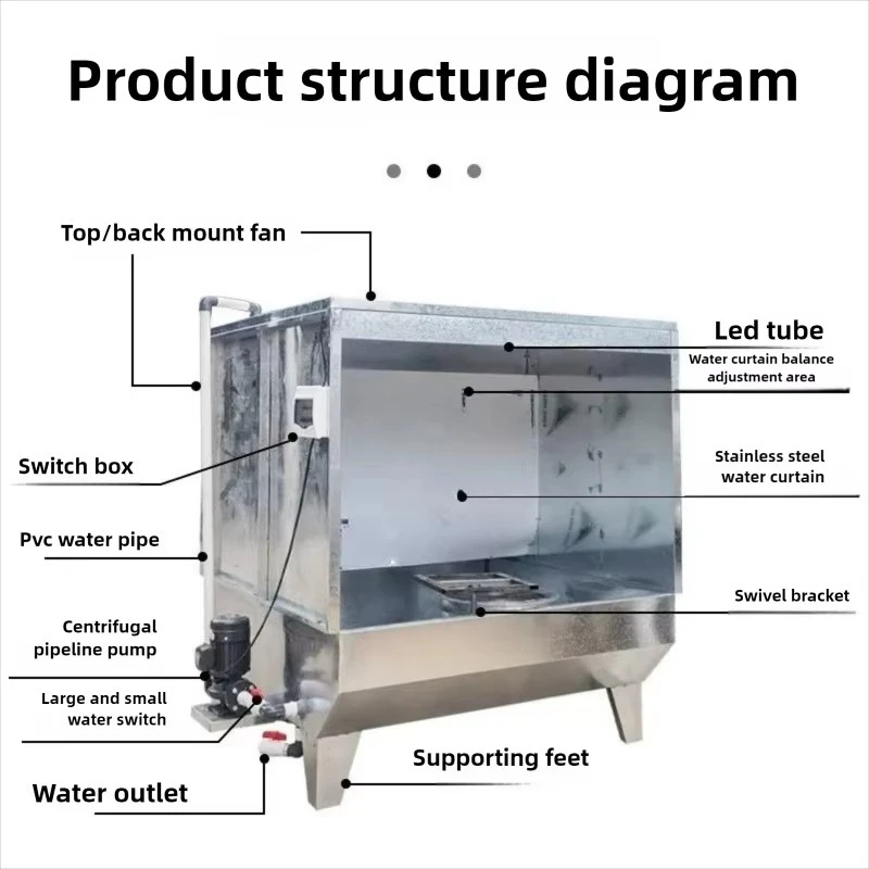Factory Direct 2026 Top Grinding Polishing Spray Booth Paint Mist Small Water Wash Spray Booth for Wood Metal Painting
