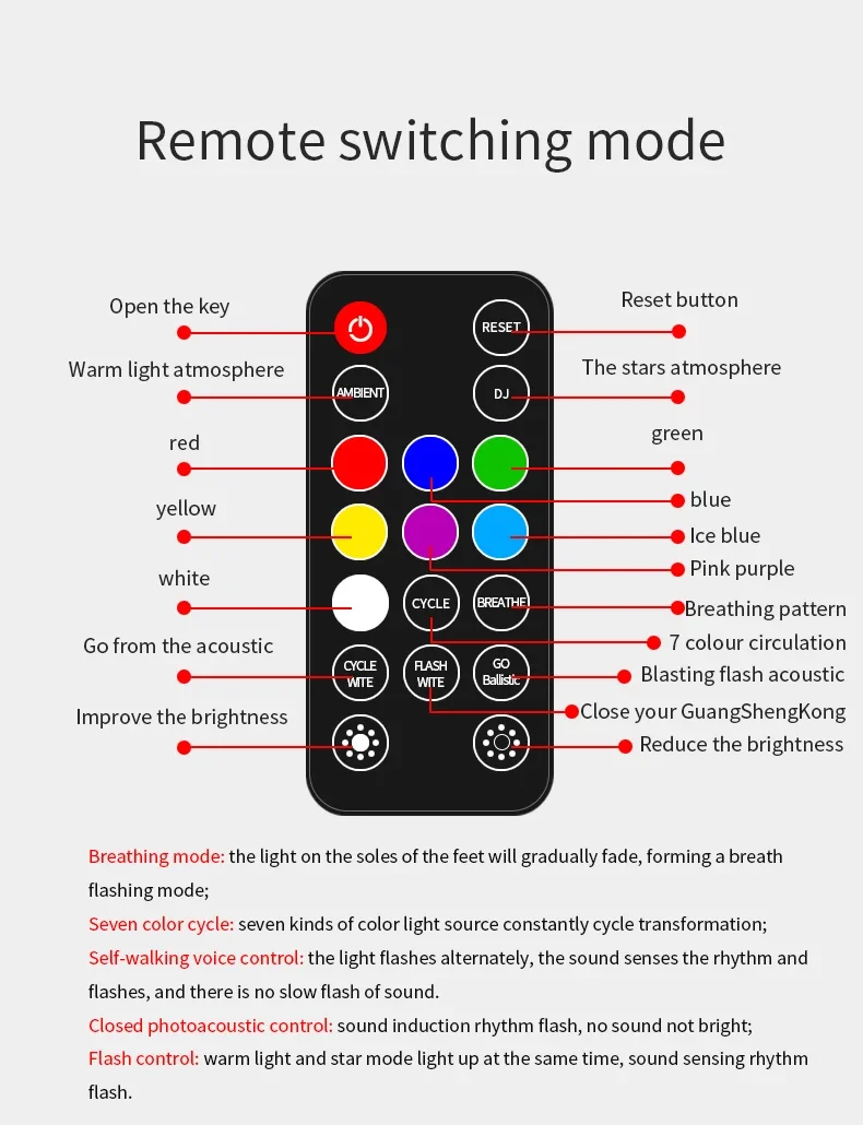LED Auto Atmosphäre Lampe Drahtlose Sprachsteuerung RGB Dach Stern Licht USB Lade Auto Innen Dekorative Umgebungs Party Lichter – Detail 9