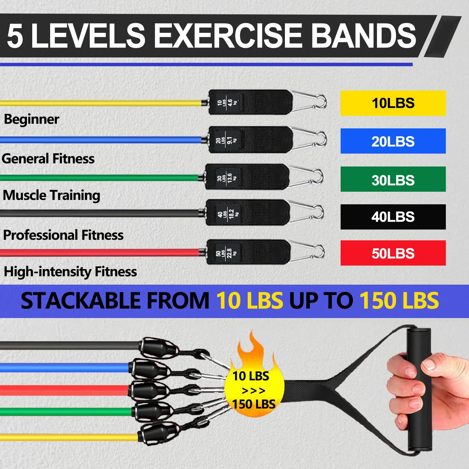 Juego de Bandas de Resistencia - Home Gym Equipment Set reseña y precio