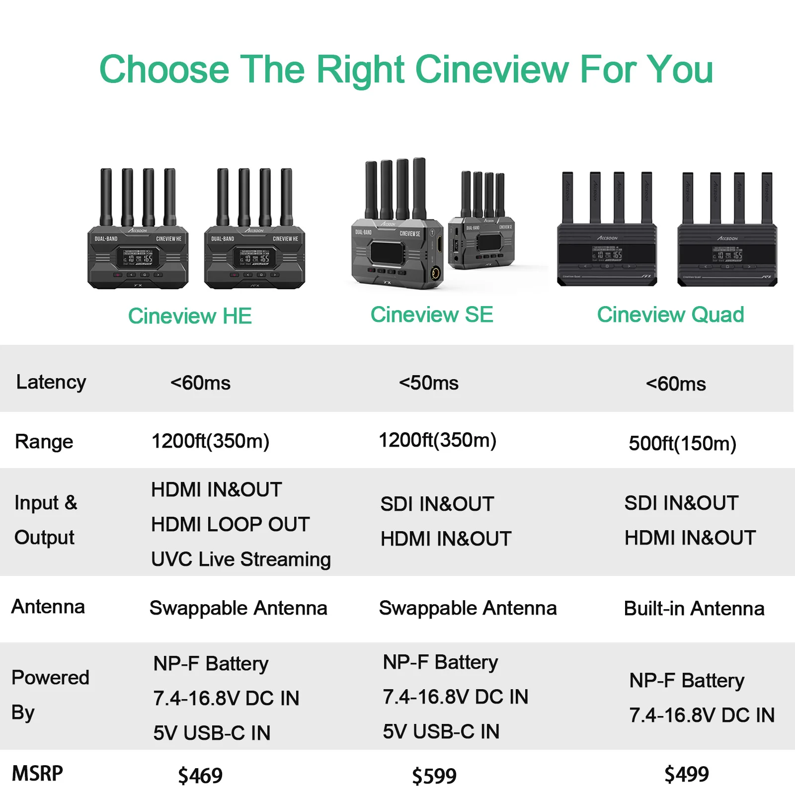 Accsoon cineview se/he/quad hdmi in/out 1 Übertragung und 2 Empfänger Latenz 60ms Dualband drahtloser Videos ender 1080 p60