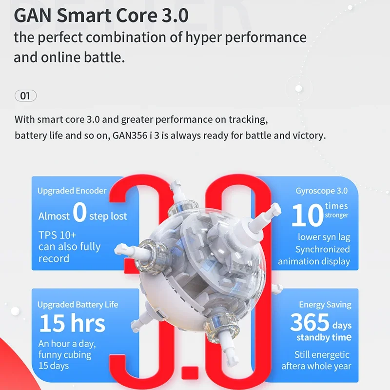 【JudyCube】GAN 356 i3 スマートキューブ 磁気マジックスピードキューブ ステッカーレス 3x3 GAN I3 PowerPod Cube