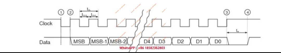 

12-битный интерфейс SSI, последовательный абсолютный энкодер, 4096-линейные часы, дифференциальный выход 100 кГц для точной контроль движения