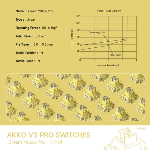 Imagen 2 del producto Akko V3 pro Interruptor amarillo crema Interruptor lineal de 5 pines 50gf con vástago a prueba de polvo Compatible con teclado mecánico MX (45 piezas)