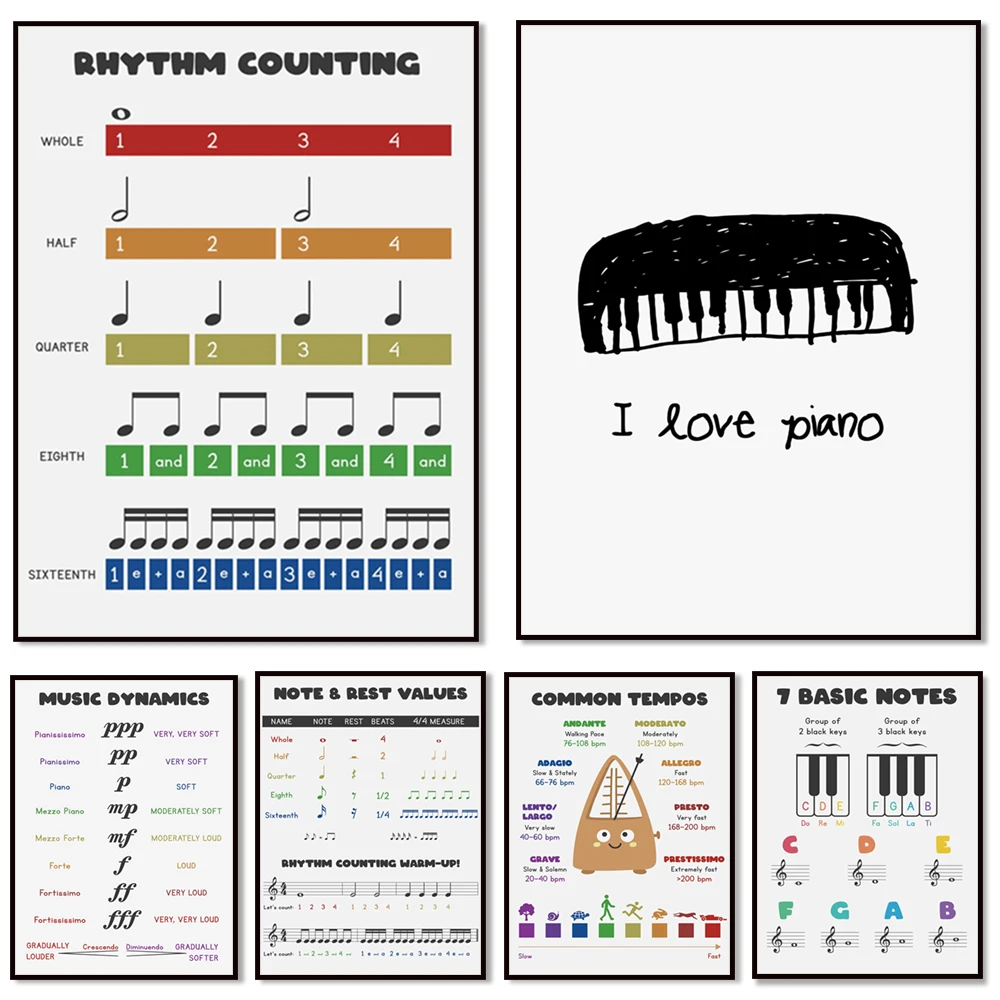 Music theory, piano 7 basic notes, note values,, piano keyboard with notes treble bass clef diagram, music education art poster