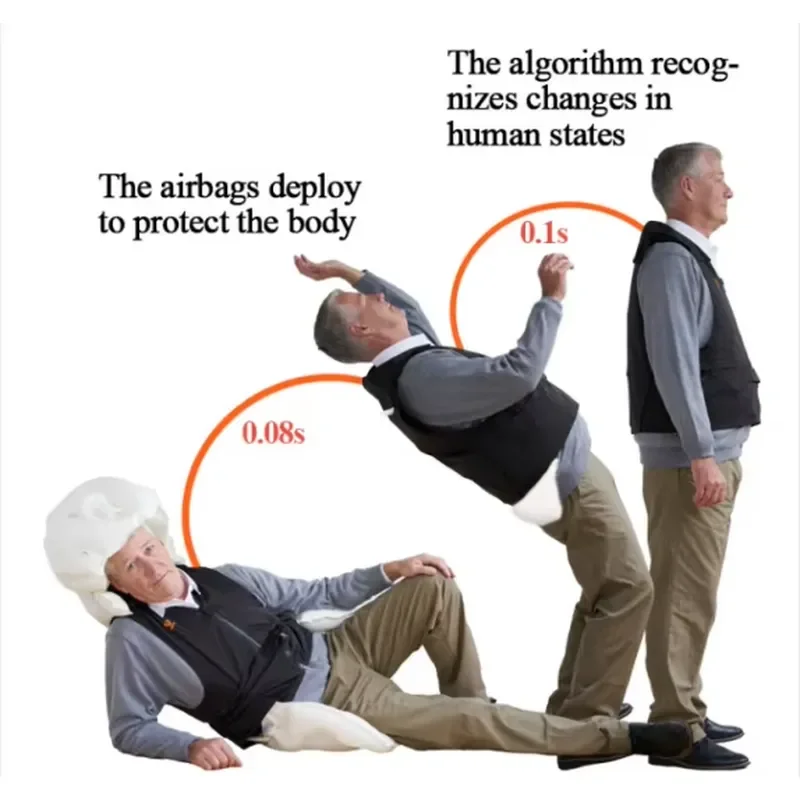 Elderly GPS Airbag Vest Inflatable Anti Fall Head Hip Protector Safety Jacket for Seniors Epilepsy Blind Care Wearable Device