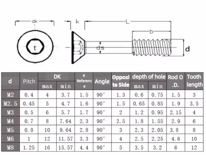 M2 M2.5 M3 M4 M5 M6M8 Hex Socket Head Countersunk Anti-Loosening Bolts 304 Stainless Steel Flat Head Half Tooth Screw Allen Bolt