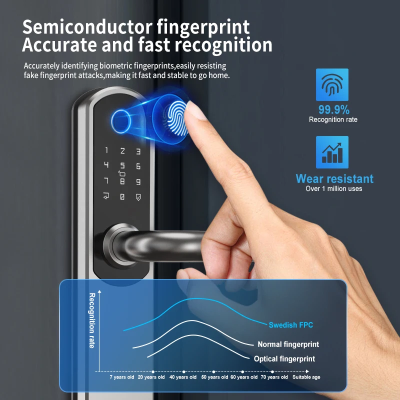 Wholesale Price Electronic Smart Door Lock Euro Cylinder with Memory Card Storage Option Smart Lock for Home & Hotel view 3