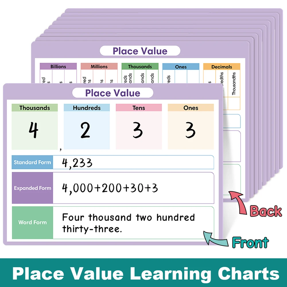 10Pcs Place Value Maths Poster for Kids Dry Erase From Billions To Decimal Numbers Mathematical Learning Chart Teaching Tools