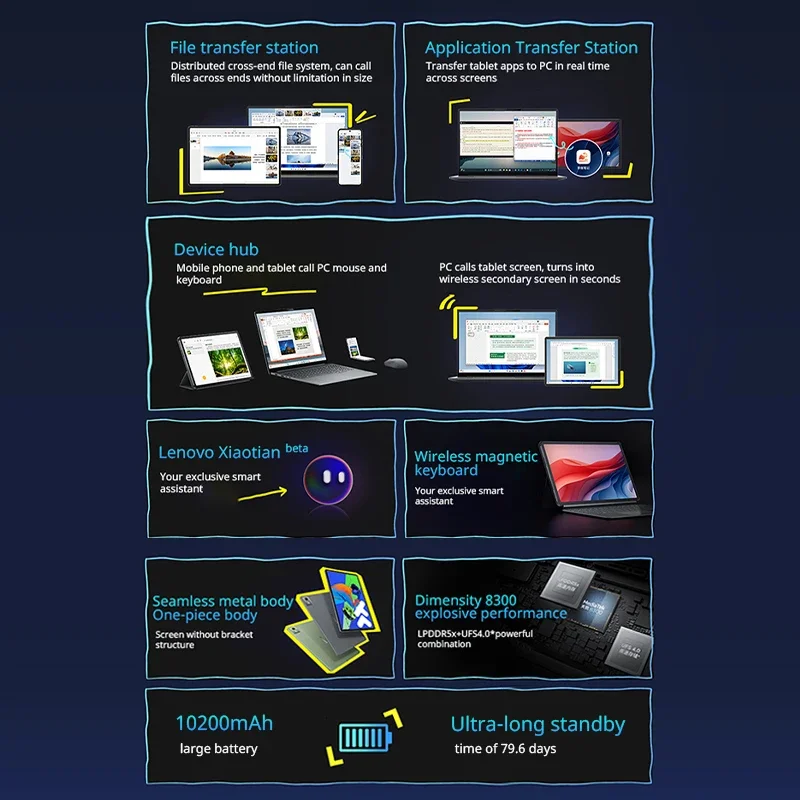 تابلت Lenovo Xiaoxin Pad Pro 2025 مقاس 12.7 بوصة أصلي لأبعاد ROM العالمي 8300 2.9K 144 هرتز شاشة أندرويد 14 10200 مللي أمبير في الساعة PC #5