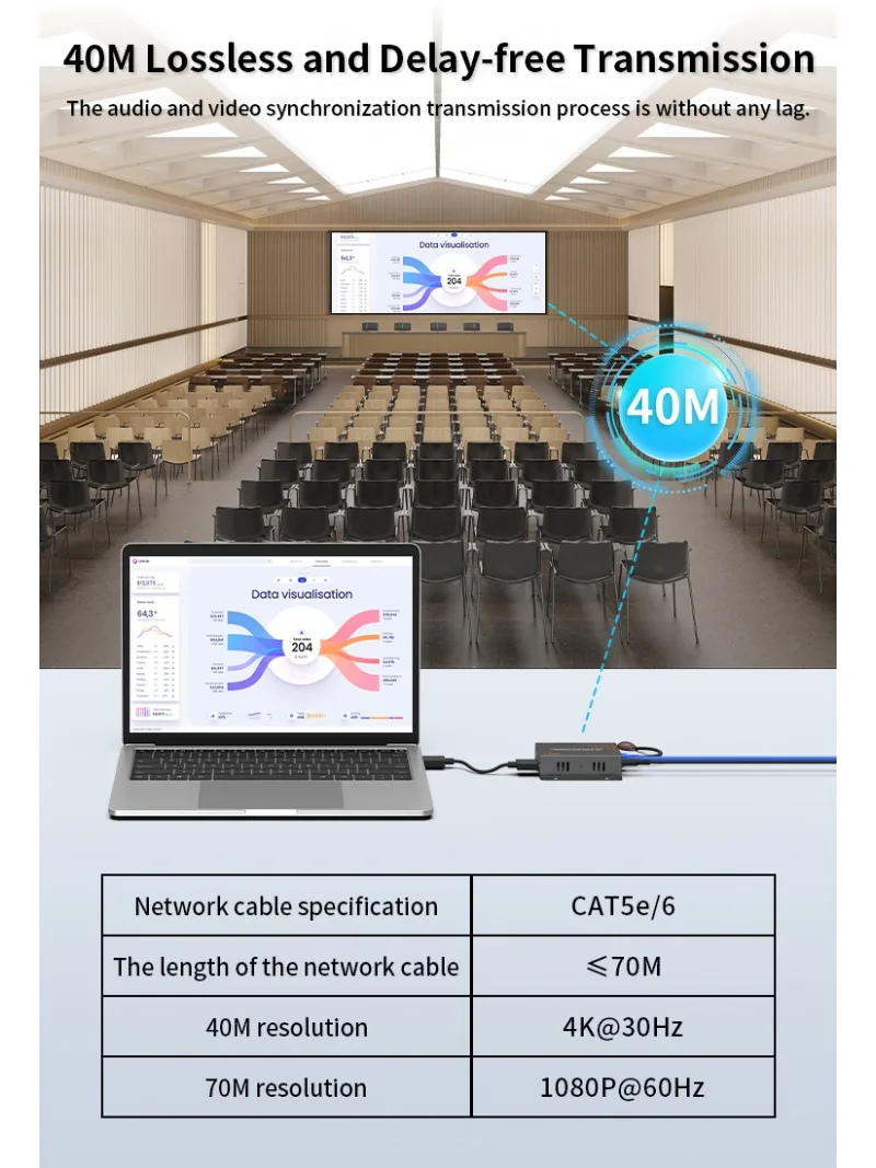 Przedłużacz HDMI 4K przez kabel sieciowy Cat5e/Cat6 - Zasięg do 70m/230ft, obsługa POC i IR — zdjęcie produktu 7