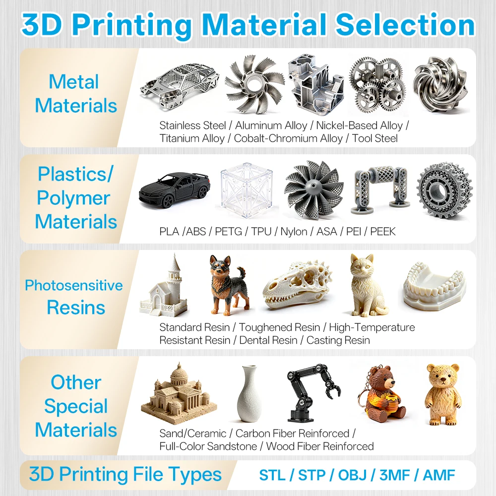مخصص المعادن 3D الطباعة الألومنيوم النماذج الأولية السريعة الفولاذ المقاوم للصدأ التيتانيوم التصنيع باستخدام الحاسب الآلي تحول طابعات خدمات الطباعة ثلاثية الأبعاد
