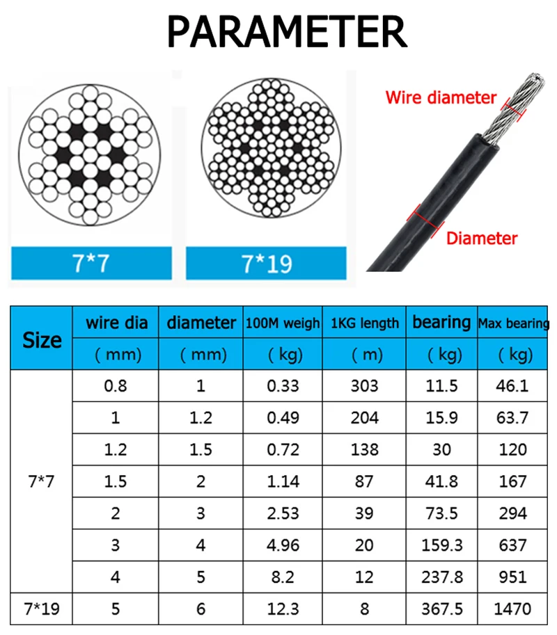 1-20M 1/1.2/1.5/2/3/4/5/6mm Black PVC Coated Steel Wire 304 Stainless Steel Stranded Wire Rope Soft Cable Steel Clothesline