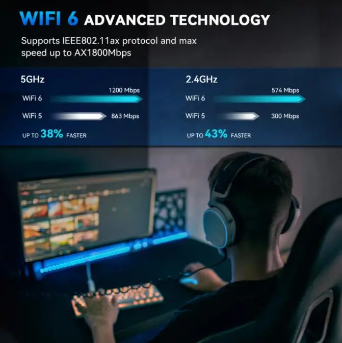 1300/1800M USB WIFI6 адаптер с двойной антенной сетевая карта AX1800 двухдиапазонный 2,4G 5G Wi-Fi адаптер ПК для ноутбука, планшета, игрового контроллера