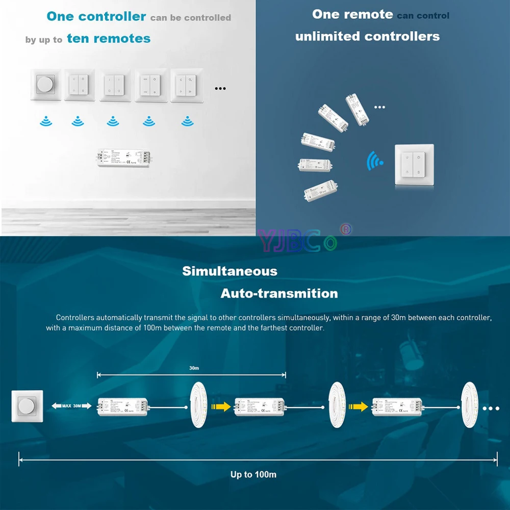 Wechselstrom 110V-220V 2,4g Dimmen Fernbedienung HF-Wechselstrom schalter Relais ausgangs regler 2/Zonen Ein-Aus-Dimmer Wand anschluss kasten