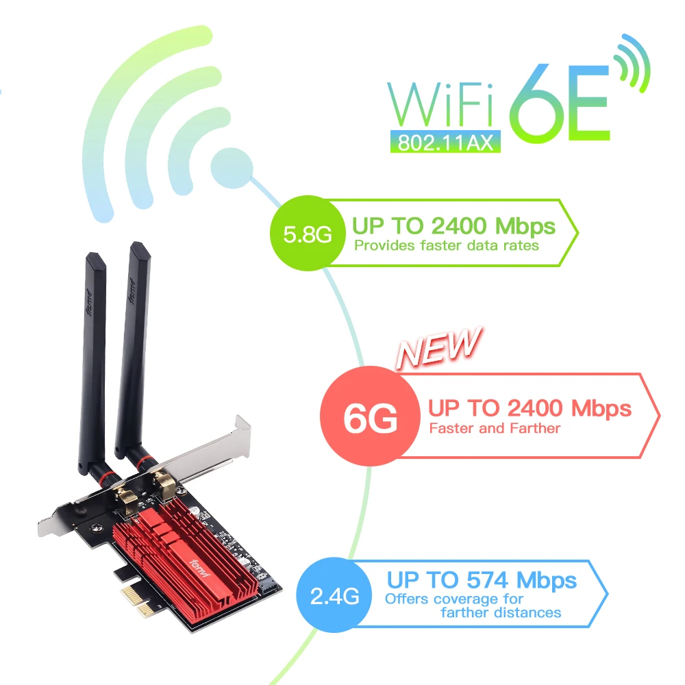 FENVI WiFi 6E AX210 PCIE WiFi Adapter 5374Mbps BT5.3 802.11AX Tri-Band 2.4G/5G/6Ghz Wireless Network Card PC For Win10/11 image 2