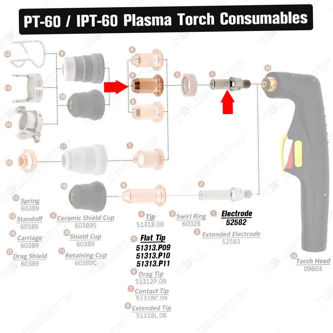 (PKG/100~200pcs) IPT-60 PT-60 PTM60 PTM-60 IPT-40 PT60 Plasma Cutter Torch 52582 Electrode 51313 Nozzle 1.1mm / 1.0mm 40A-60A view 5