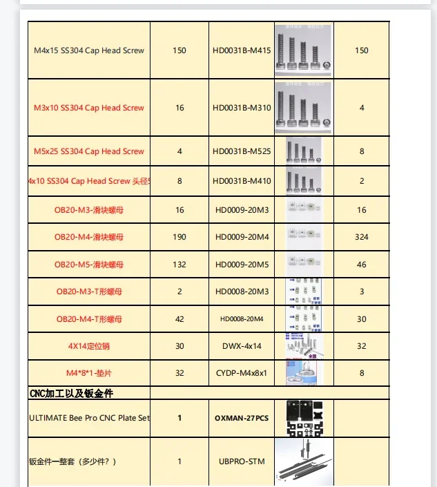 set completo di oxman e neon