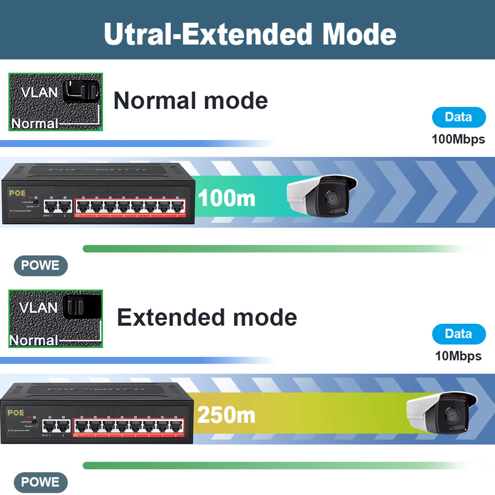 8 Port POE Switch 10/100Mbps Ethernet Switch 8 POE +2 Uplink With Internal Power for Wifi Router/IP Camera/ Wireless AP