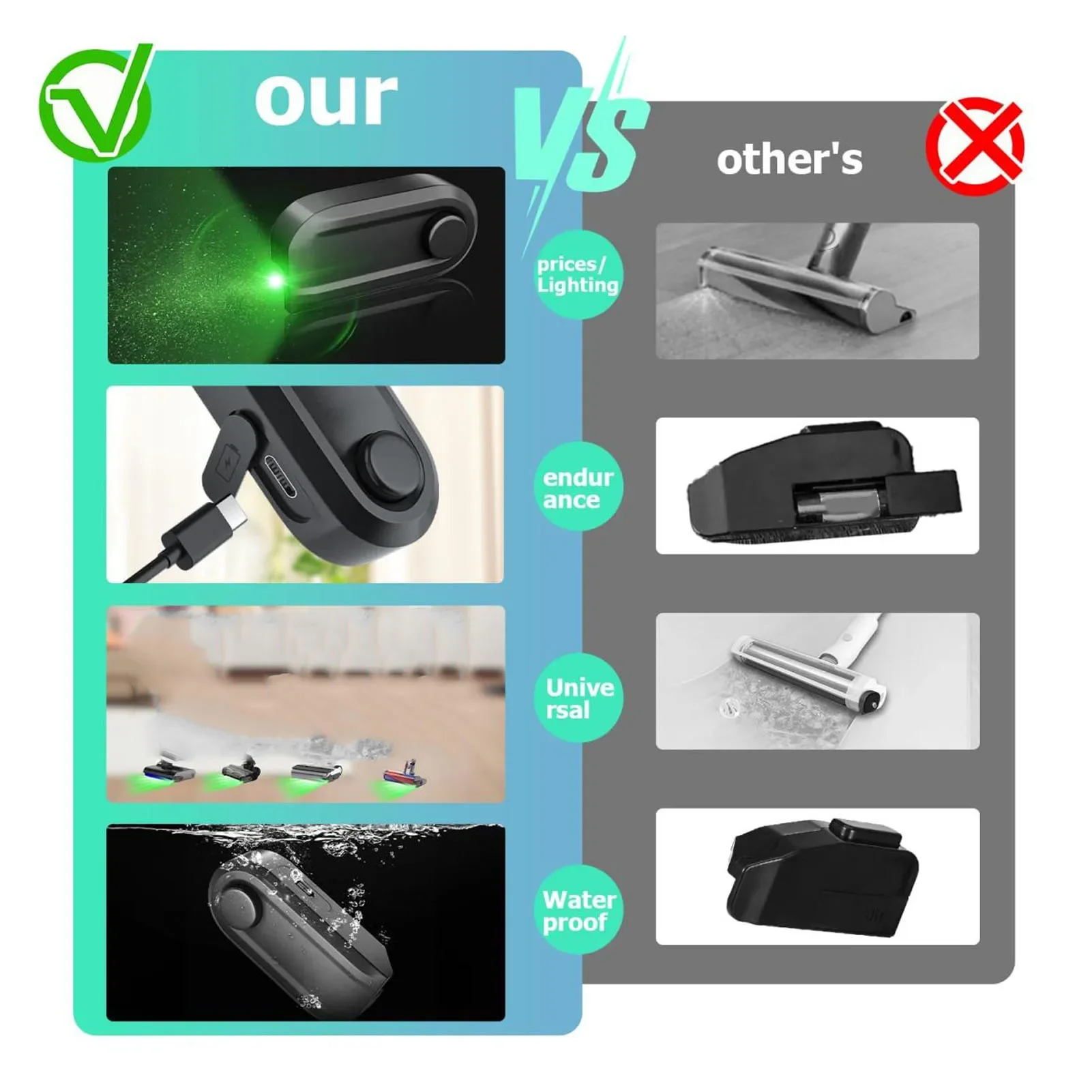 Vacuum Cleaner Dust Detection Light Vacuum Dust LED Lamp Reveal Invisible Dust Waterproof Easy Install  for Scrubber