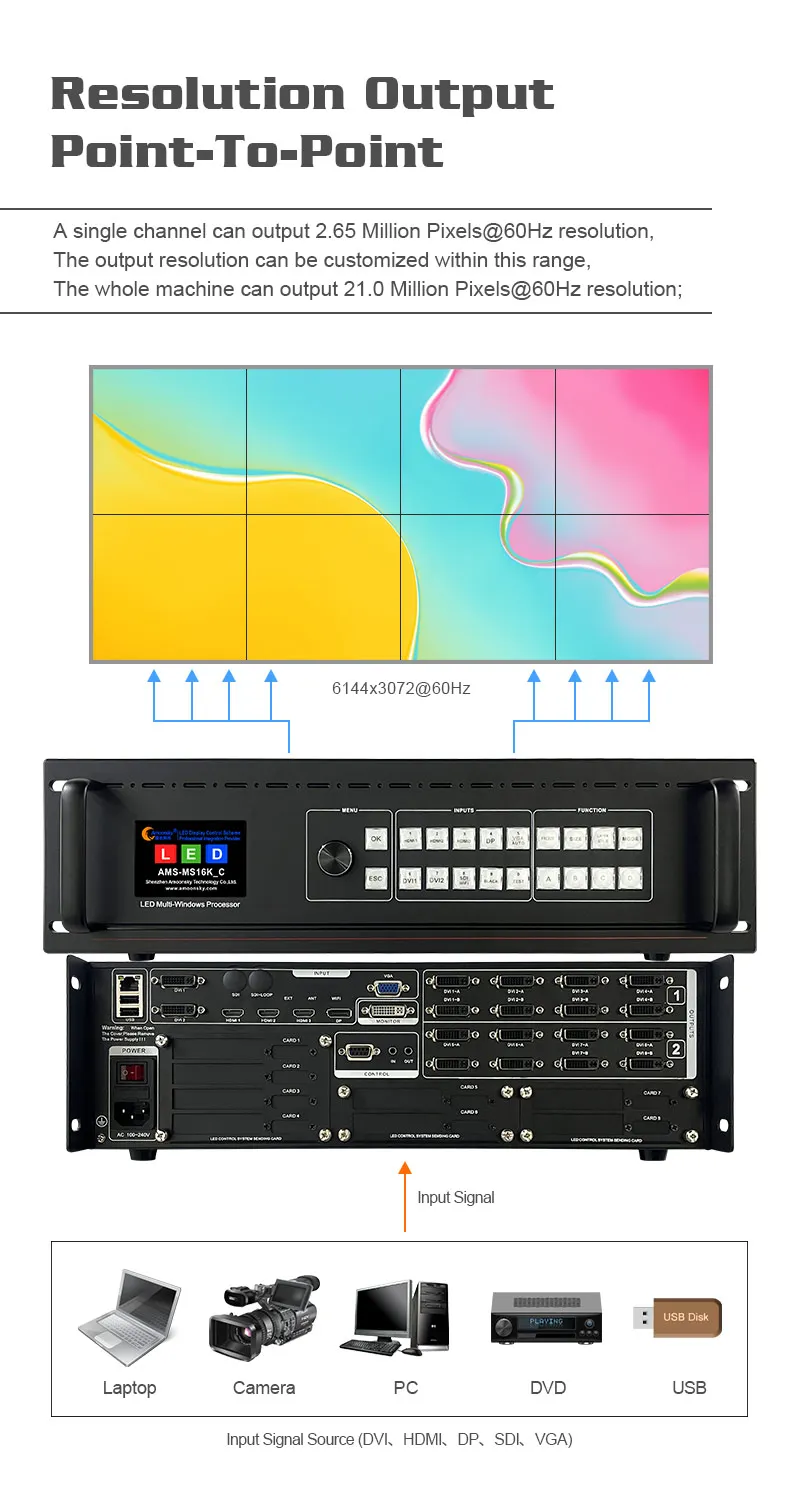 8K 4K 7 Input 16 Output Hd Video Wall Processor Similar Magnimage LED-W4000 H2 Nova Led Controller for Large Screen