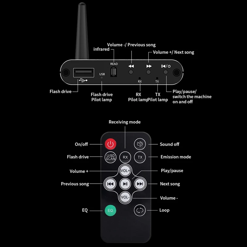 Bluetooth 5.4 Audio-adapter Aux Bluetooth-ontvanger Zender 2-in-1 draadloze muziekversterker Ondersteuning USB-weergave