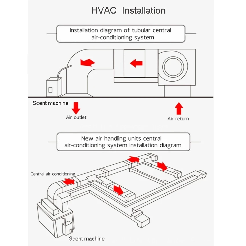 Difusores de aire de aceite esencial, máquina de fragancia con sistema aromático HVAC de 8000m3, Control inteligente por aplicación Bluetooth para