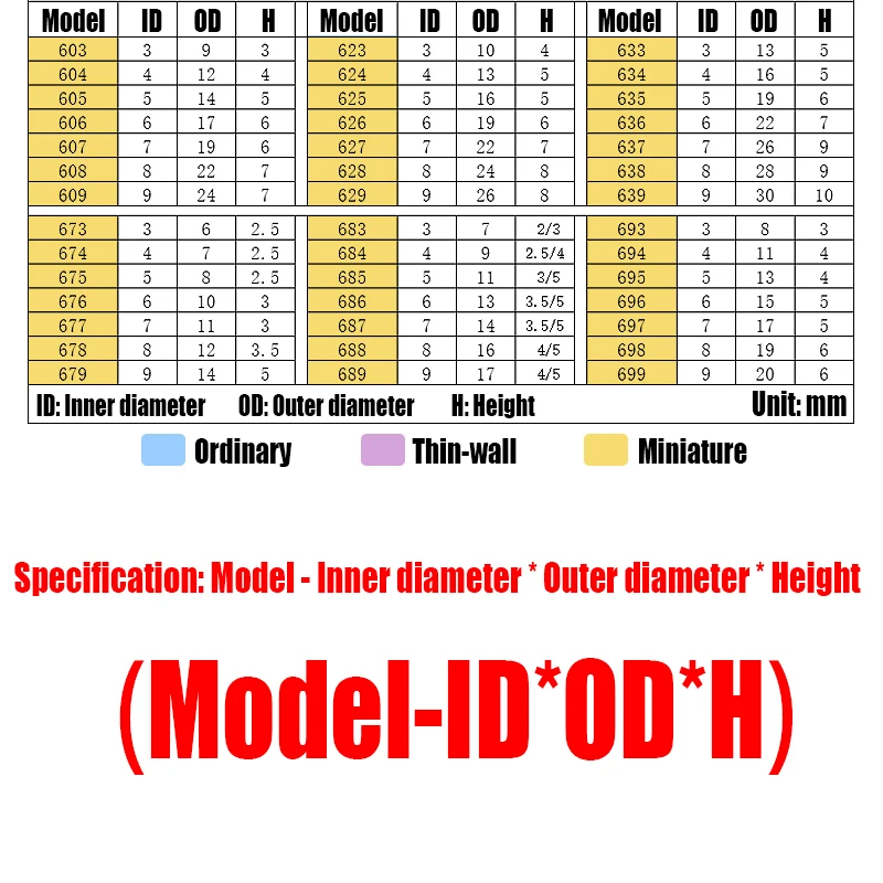 1-4 Stück Rillen kugellager Pom Kunststoff lager wasserdichtes/rostfreies/isoliertes Lager 624 623-77020 629 6912 6001 6010