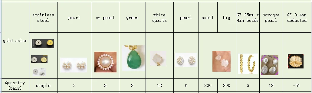 

Ювелирные аксессуары своими руками Индивидуальный заказ для сережек и капель