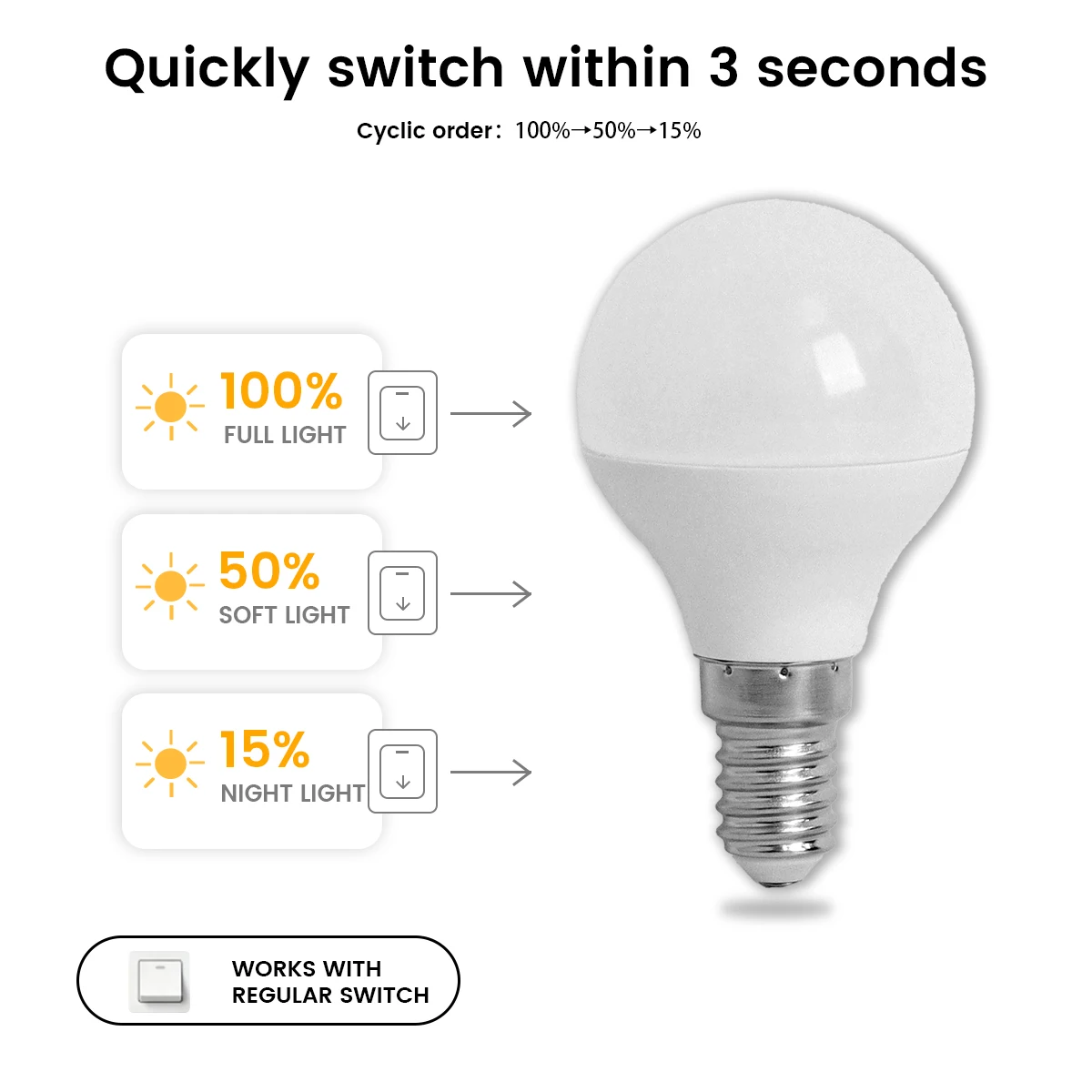 E14 E27 3‑Way 100% 50% 15% Bright Dimmable G45 MINI LED Bulb Controlled by Wall On‑Off Switch CRI80 for Floor Bedside Lamp