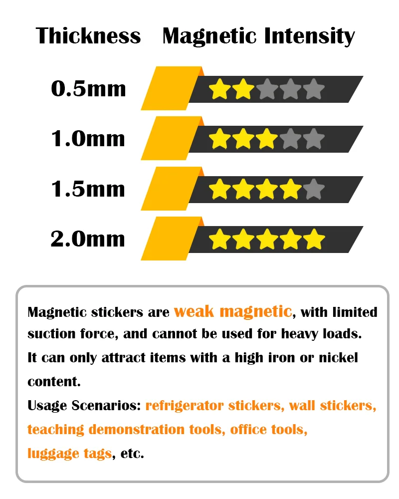 0,5/1/1,5 mm A4 selbstklebender Magnetblech-Aufkleber, weiße Magnetmatte für Kühlschrank, Foto, Bild, Schneiden, Kühlschrankmagnet, 4 A – Detail 10