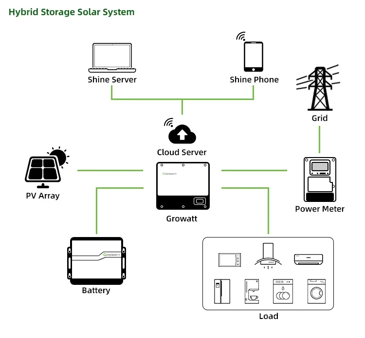 Growatt 5KW 6KW 8KW 10KW Growatt Hybrid Inverter On/Off Grid Inverter Solar Three Phase Hybrid Solar Inverter