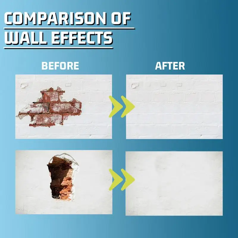 Многоцелевое средство для ремонта стен, быстросохнущая водонепроницаемая клейкая паста для удаления износа стен