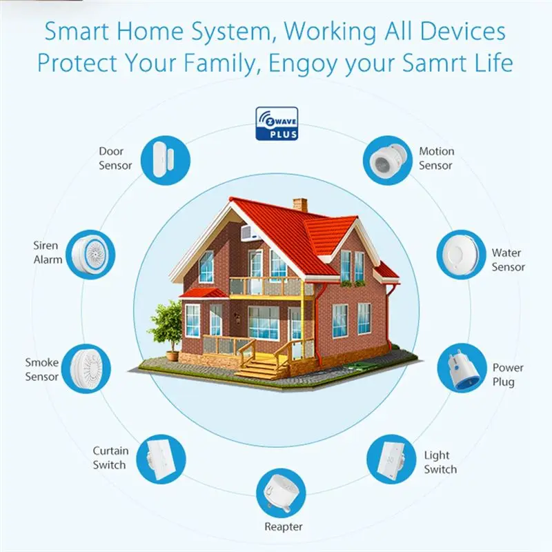 A64K Z Wave Plus 700Series PIR Motion Detector with Temperature Humidity Light Sensor Work with Smartthing,Vera(908.4MHz)
