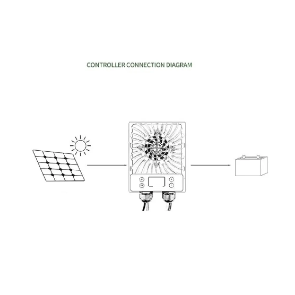 20A MPPT Solar Controller EMX20A 1200W High Efficiency 99% Tracking for PV Arrays with Aluminum Shell and IP65