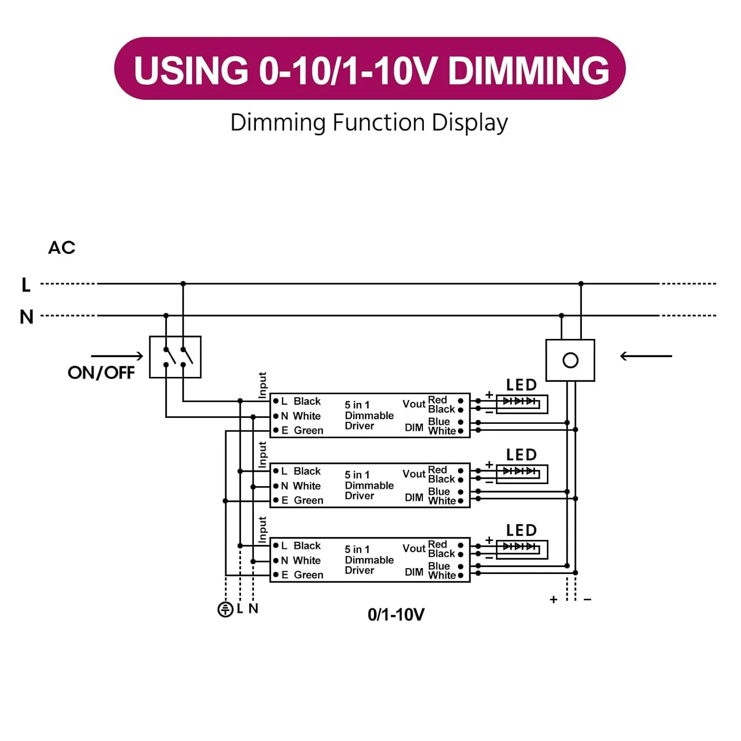 Emisor-controlador Led regulable de 120W, fuente de alimentación Triac de 24V, transformador de CA a CC para luz Led, Compatible con Lutron