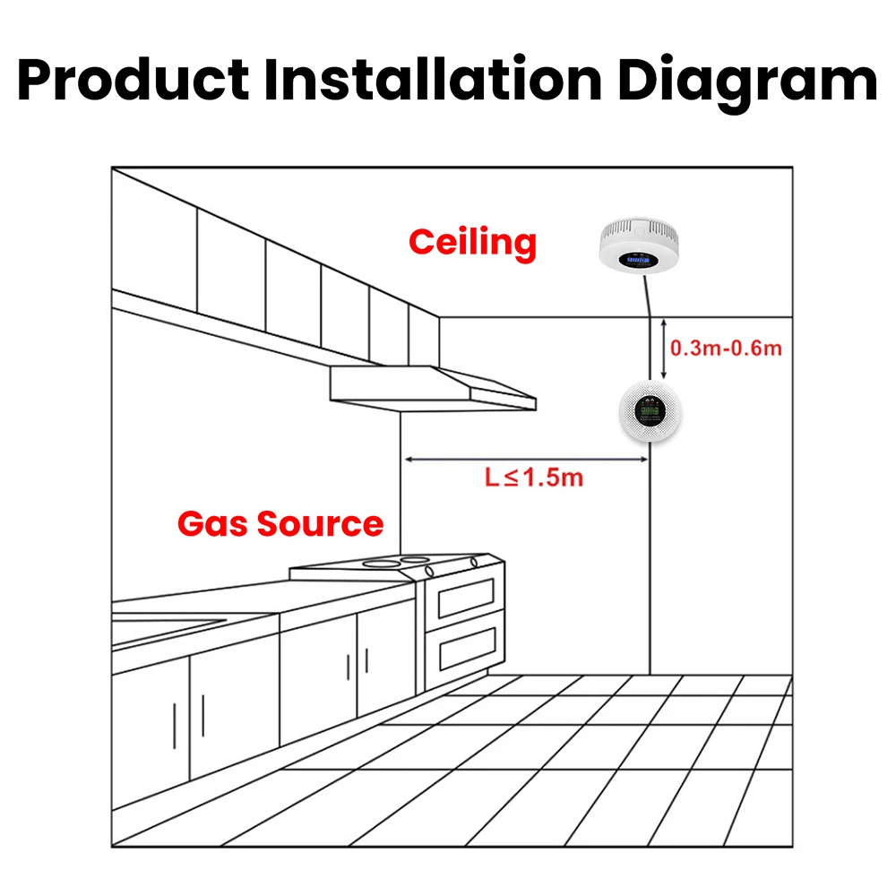 2-in-1 Intelligenter Kohlenmonoxid-Detektor mit LCD-Anzeige, Kohlenmonoxid-Alarm, Batteriebetrieben für Haus, Wohnung, Küche – Detail 19