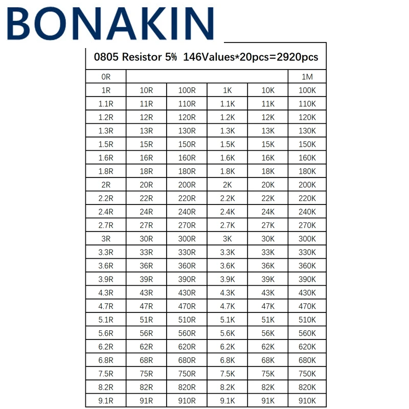 

0805 SMD 5% Resistor Samples kit,1R-1M ohm 146ValuesX20pcs=2920pcs
