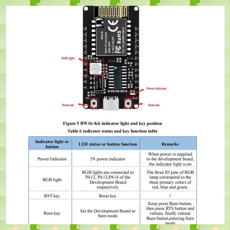 Scheda di sviluppo 2025 BW16-Kit RTL8720DN Modulo BLE Bluetooth a bassa potenza Wi-Fi dual-band Interfaccia di tipo C, sviluppo BW16-Kit B