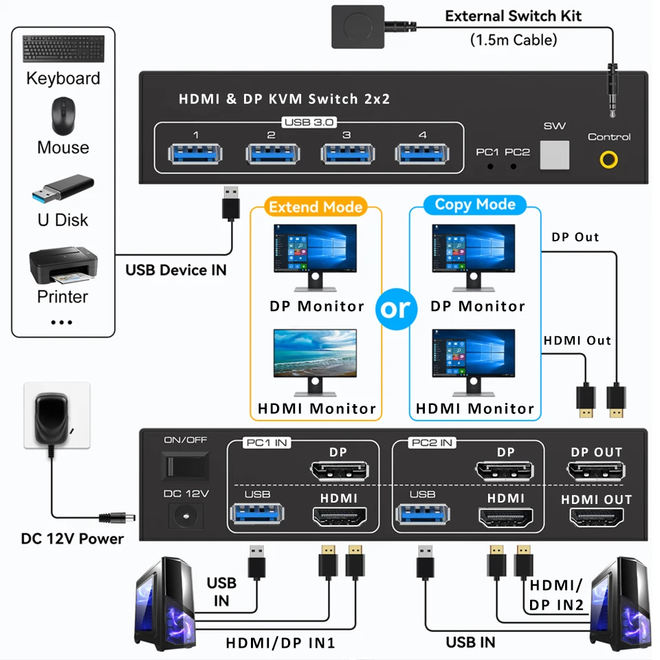 Navceker 2x2 hdmi dp kvm schalter 4k 120hz dual monitor erweitertes display 8k usb kvm umschalter 2 in 2 out für 2 computer 2 monitore