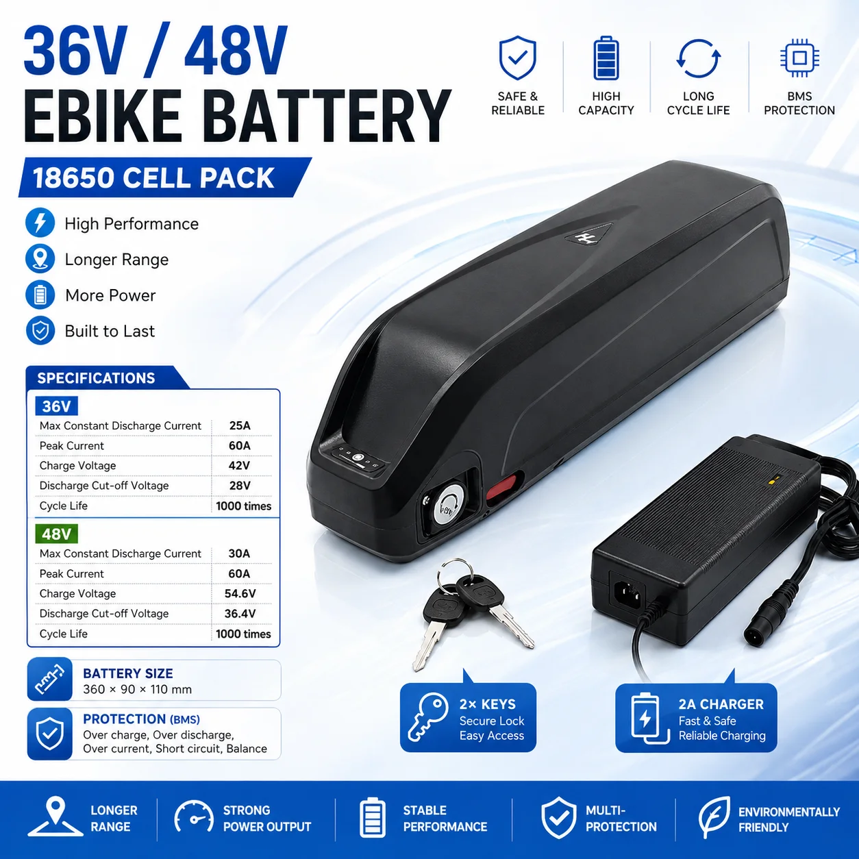 Ersatzakku für Bafang BBS02 BBS03 BBSHD Motor 48V Hailong E-Bike Akkupack mit BMS