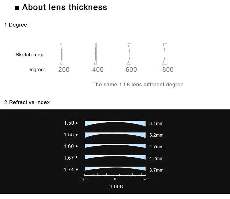 1.56 1.61 1.67 1.74Anti-scratch Anti-blue Photochromic Widest Field of View Progressive Multi-focal Lens 1 Pair