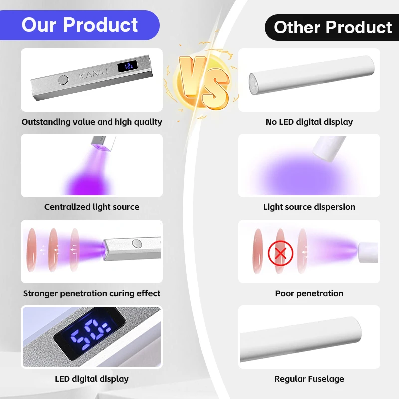 Kaniu 4.0 Handheld nageldrogerlamp voor het uitharden van gellak USB oplaadbaar 8s sneldrogende nageldroger Snelle uitharding voor gellaklijm