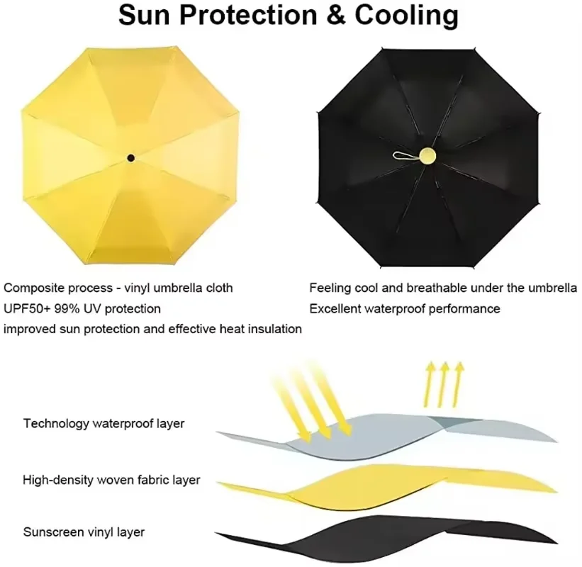 Folding Travel Umbrella Sun Protection Lightweight Compact Pocket Umbrella Windproof Rainproof with Capsule Storage