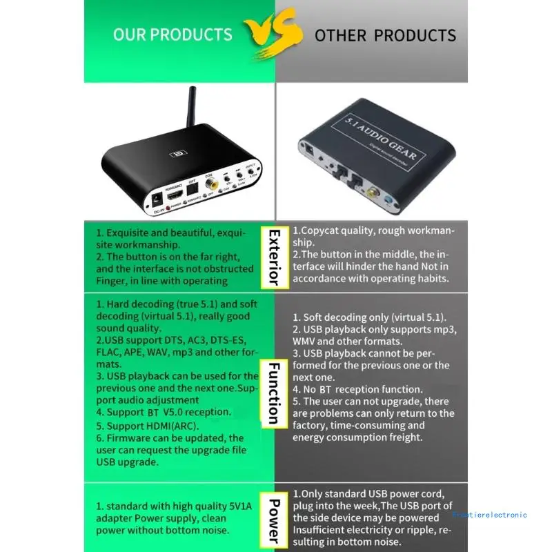 DA615H 5.1CH Bluetooth-compatible5.0 DAC Wireless Adapter Optical Coaxial ARC-DAC AC3 DropShipping